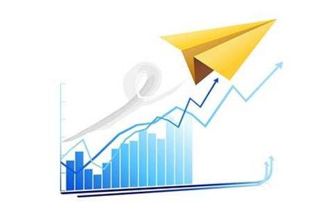 如何辨别外盘期货